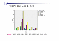 [소비자행동론] 라네즈 소비자 설문조사-10