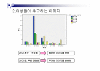 [소비자행동론] 라네즈 소비자 설문조사-11