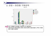 [소비자행동론] 라네즈 소비자 설문조사-12