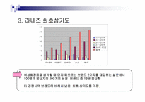 [소비자행동론] 라네즈 소비자 설문조사-18