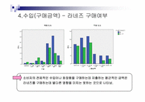 [소비자행동론] 라네즈 소비자 설문조사-19