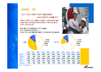 [국제경영] 시멕스(Cemex) 경영사례-3