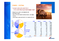 [국제경영] 시멕스(Cemex) 경영사례-4