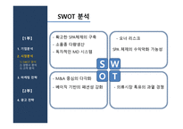 [마케팅전략] 유니클로 시장 점유율 상승을 위한 마케팅 & 커뮤니케이션 전략-13