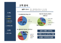 [마케팅전략] 유니클로 시장 점유율 상승을 위한 마케팅 & 커뮤니케이션 전략-18