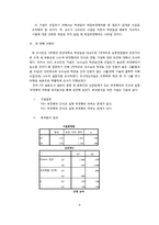 [인터넷 마케팅 조사론] 부정행위에 대한 인식과 근절방안-시험 부정행위-9