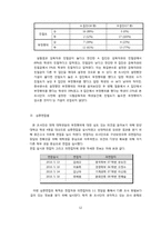 [인터넷 마케팅 조사론] 부정행위에 대한 인식과 근절방안-시험 부정행위-12