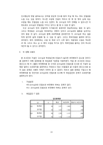 [인터넷 마케팅 조사론] 부정행위에 대한 인식과 근절방안-시험 부정행위-15