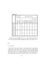 [인터넷 마케팅 조사론] 부정행위에 대한 인식과 근절방안-시험 부정행위-16