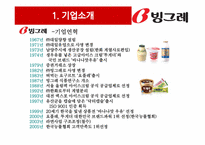 [마케팅원론] 빙그레의 마케팅 전략 분석(SWOT, STP, 7P)-3