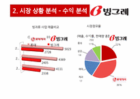[마케팅원론] 빙그레의 마케팅 전략 분석(SWOT, STP, 7P)-5