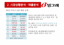 [마케팅원론] 빙그레의 마케팅 전략 분석(SWOT, STP, 7P)-6