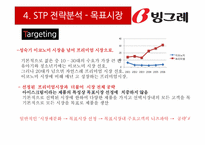 [마케팅원론] 빙그레의 마케팅 전략 분석(SWOT, STP, 7P)-9