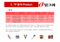 [마케팅원론] 빙그레의 마케팅 전략 분석(SWOT, STP, 7P)-12