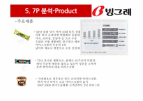 [마케팅원론] 빙그레의 마케팅 전략 분석(SWOT, STP, 7P)-13
