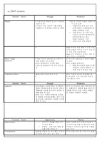 [스포츠산업론] K리그 활성화 방안-2