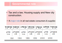 [정책학] 이명박 정부 부동산 정책(Real Estate Policy) 분석(영문)-4
