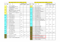 [정책학] 이명박 정부 부동산 정책(Real Estate Policy) 분석(영문)-5