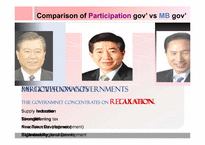 [정책학] 이명박 정부 부동산 정책(Real Estate Policy) 분석(영문)-16