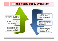 [정책학] 이명박 정부 부동산 정책(Real Estate Policy) 분석(영문)-20