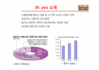 [마케팅원론] 오리온 제과 `닥터유` 마케팅 성공 전략-5