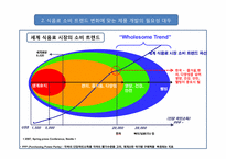 [마케팅원론] 오리온 제과 `닥터유` 마케팅 성공 전략-9