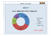 [마케팅원론] 오리온 제과 `닥터유` 마케팅 성공 전략-10