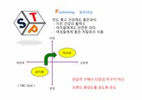 [마케팅원론] 오리온 제과 `닥터유` 마케팅 성공 전략-13