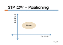 [국제마케팅] 블리자드의 한국시장 마케팅 성공 전략(엔씨소프트 비교 중심으로)-15
