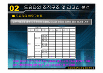 [경영학원론] 도요타와 GE의 조직구조 및 리더십 분석-6