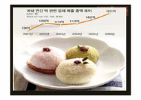 [마케팅원론] `떡보의 하루` 브랜드 마케팅 조사-8