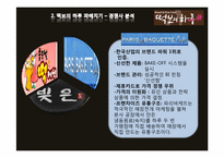 [마케팅원론] `떡보의 하루` 브랜드 마케팅 조사-14