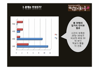 [마케팅원론] `떡보의 하루` 브랜드 마케팅 조사-18