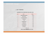 [경영학개론] SM엔터테인먼트 기업분석-8
