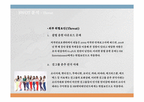 [경영학개론] SM엔터테인먼트 기업분석-15