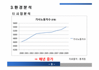 [기업과 경영] 한경희 스팀청소기 성공사례-13