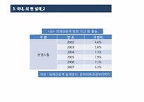 [관광과 지리] 산업체 관광-5