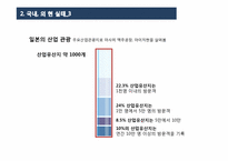 [관광과 지리] 산업체 관광-6