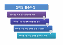 [국제관계] 한, 미 관계 주요 현안-전시작전통제권에대한 논쟁-4