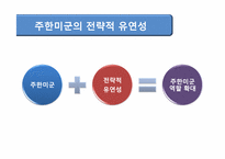[국제관계] 한, 미 관계 주요 현안-전시작전통제권에대한 논쟁-10