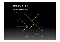 [거시경제학] 제 5장 경제 안정화 정책-4