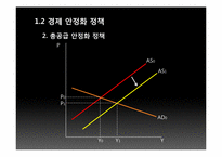 [거시경제학] 제 5장 경제 안정화 정책-5