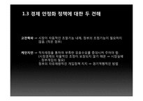 [거시경제학] 제 5장 경제 안정화 정책-6