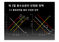 [거시경제학] 제 5장 경제 안정화 정책-7