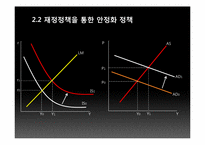 [거시경제학] 제 5장 경제 안정화 정책-8