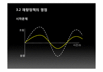 [거시경제학] 제 5장 경제 안정화 정책-12