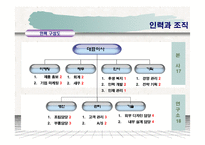 [창업계획서] RFID를 이용한 친환경 자전거 대여 사업계획서-4