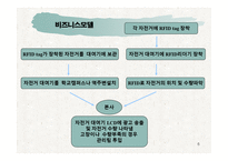 [창업계획서] RFID를 이용한 친환경 자전거 대여 사업계획서-6