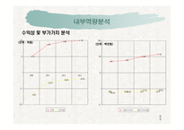 [창업계획서] RFID를 이용한 친환경 자전거 대여 사업계획서-9