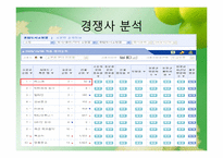 [마케팅원론] YES24의 마케팅 전략-9